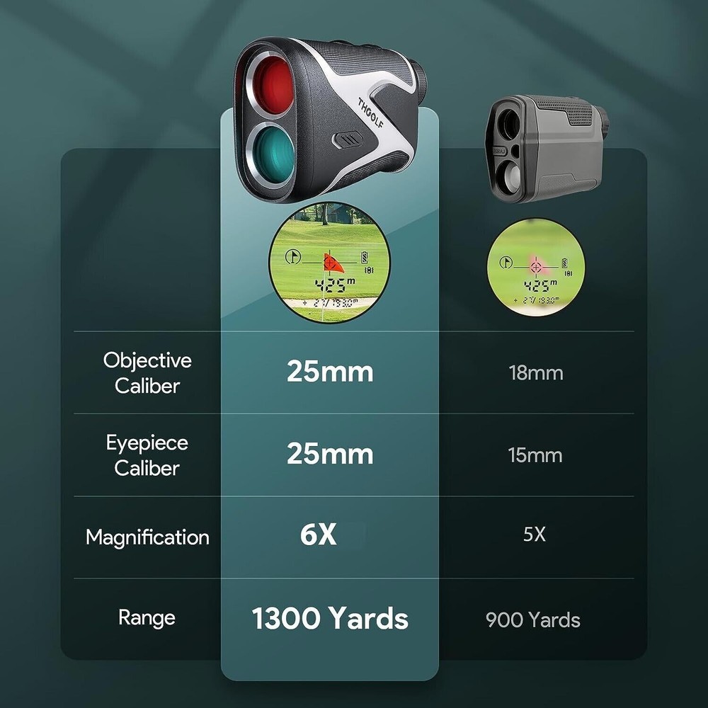 1300 Yard Golf Rangefinder with Slope,USB C Recharging Range Finder Golfing