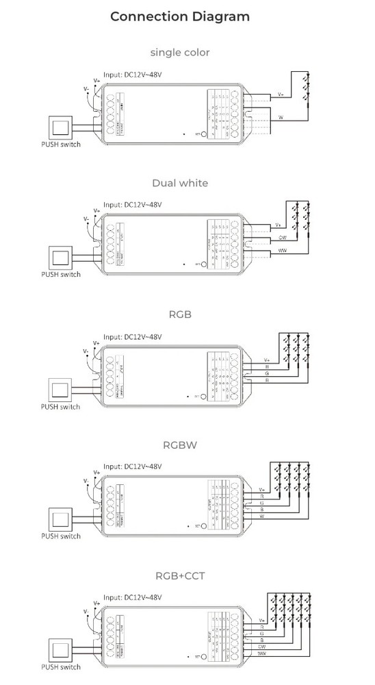 Miboxer 5 in 1 LED Controller (Zigbee 3.0 + 2.4G) Output Max 20A
