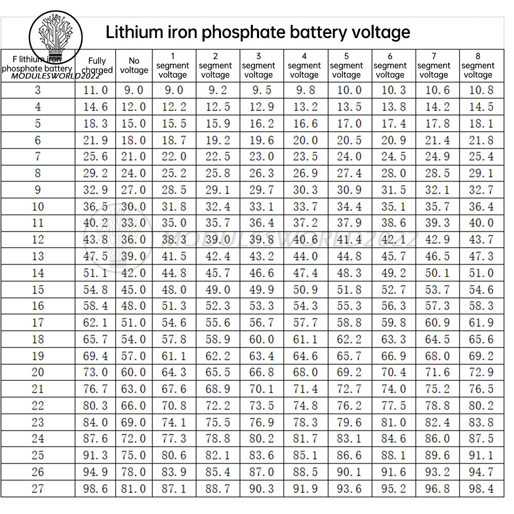 DC9-24V Battery Capacity Indicator USB Type-C LED Dual Digital Car Voltmeter