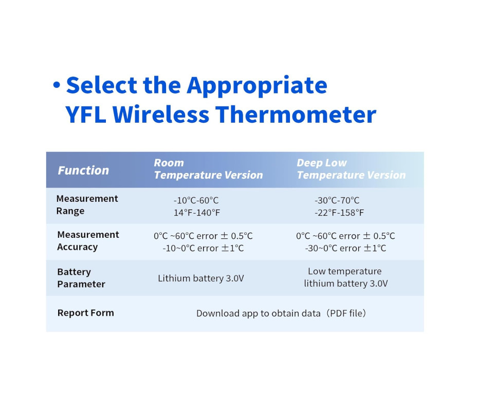 Wireless Temperature Data Logger Reusable Temperature Sensor USB-Free Thermomete