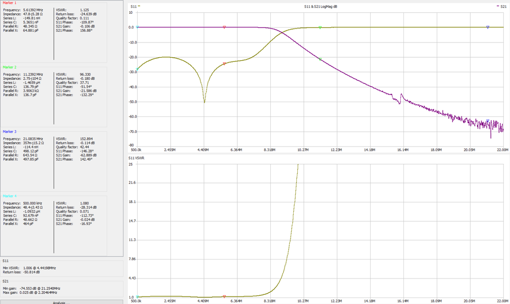 LPF HF/6M 2KW, 2000W HF/6M Low Pass Filter, LDMOS