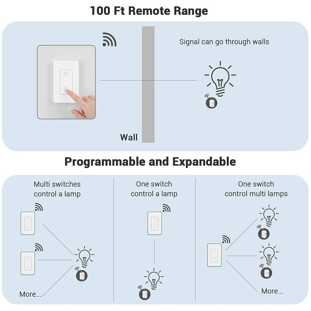 DEWENWILS Wireless Remote Control Wall Light Switch for Ceiling Lights 30M Range