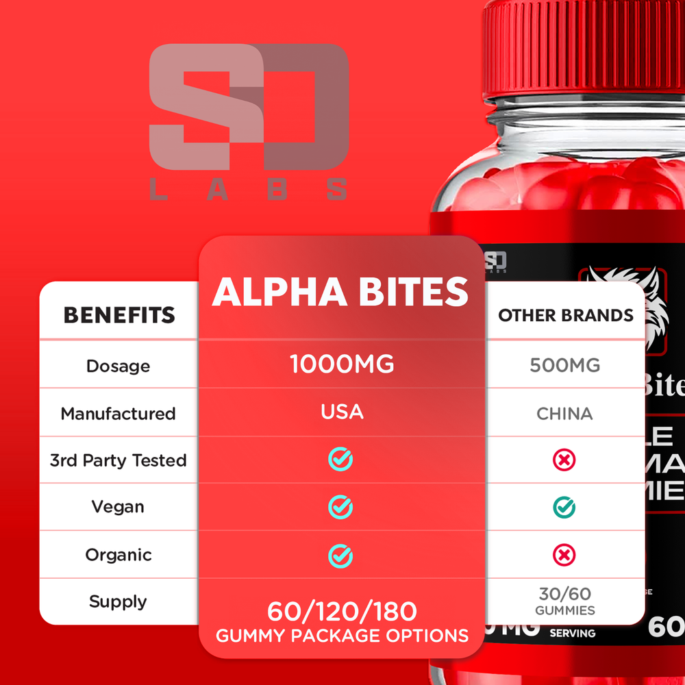 (2 Pack) Alpha Bites Male Gummies Advanced Performance and Stamina (120 Gummies)