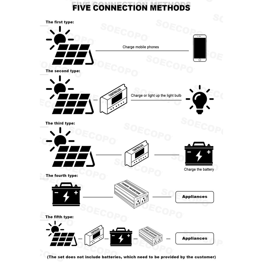 10000W Solar System Complete Set Dual USB Inverter 110V 300W Solar Panel 100A