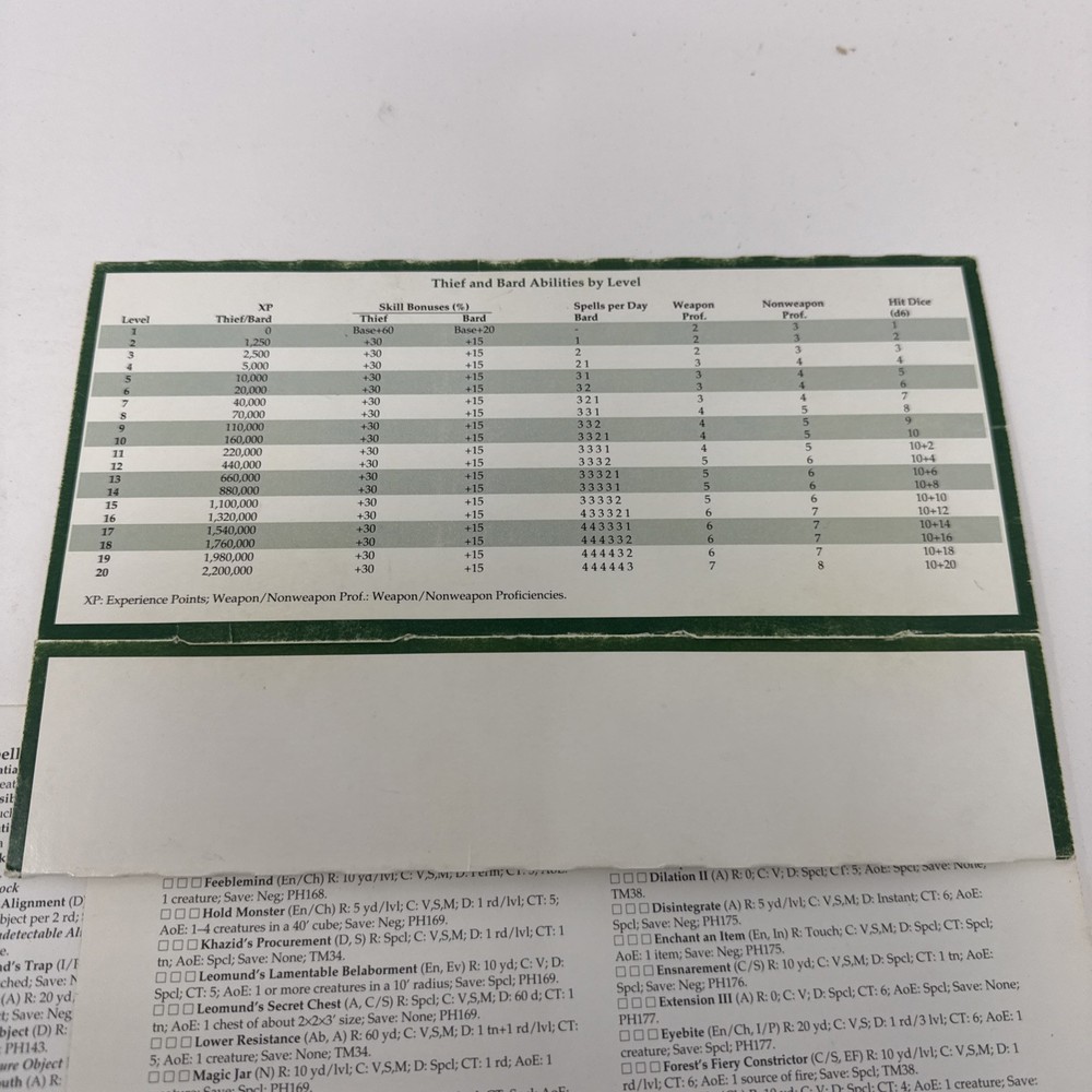 Advanced Dungeons & Dragons 2nd Edition, 9463 ~ Thief's Screen