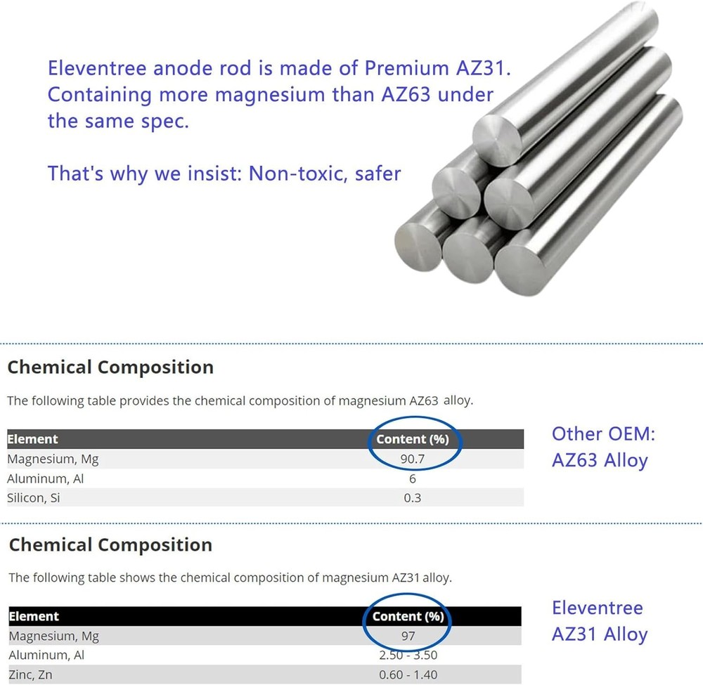 2 Pack RV Water Heater Anode Rods, Anode rod for RV hot water heaters,Replace...
