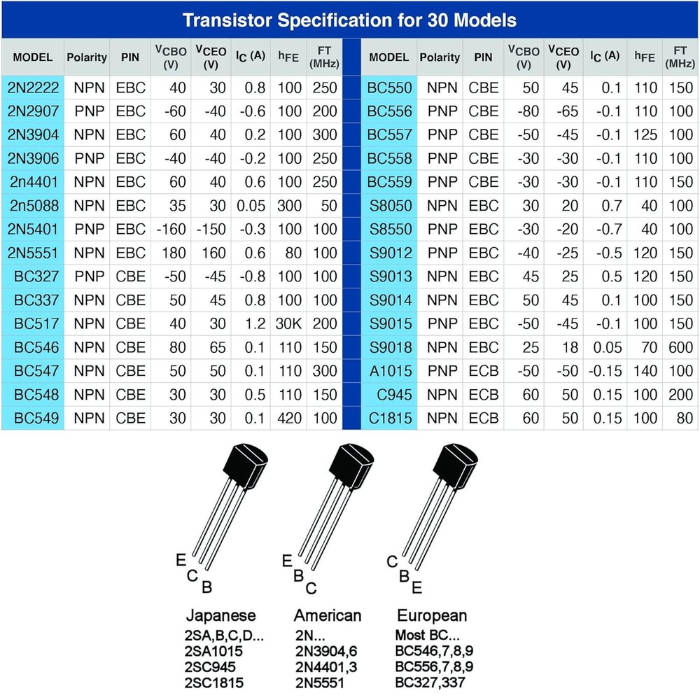 EEEEE 30 Kinds 300pcs Assorted Type General Purpose TO92 Transistors PNP NPN...