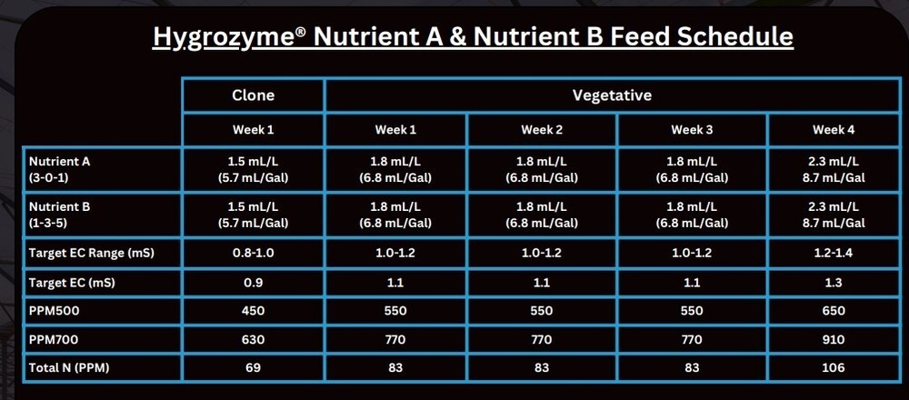 HYGROZYME Liquid Nutrient A and B - Complete Nutrient System in 2 Bottles