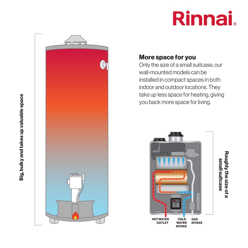 Rinnai RE199IN Internal Tankless Water Heater 199k Btu 9.8 gpm max - Slight Wear
