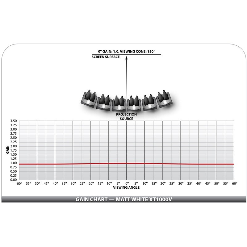 DRAPER 241036 - UFS 62x108 COMPLETE SCREEN SYSTEM - FRONT PROJECTION - HD-LEGS
