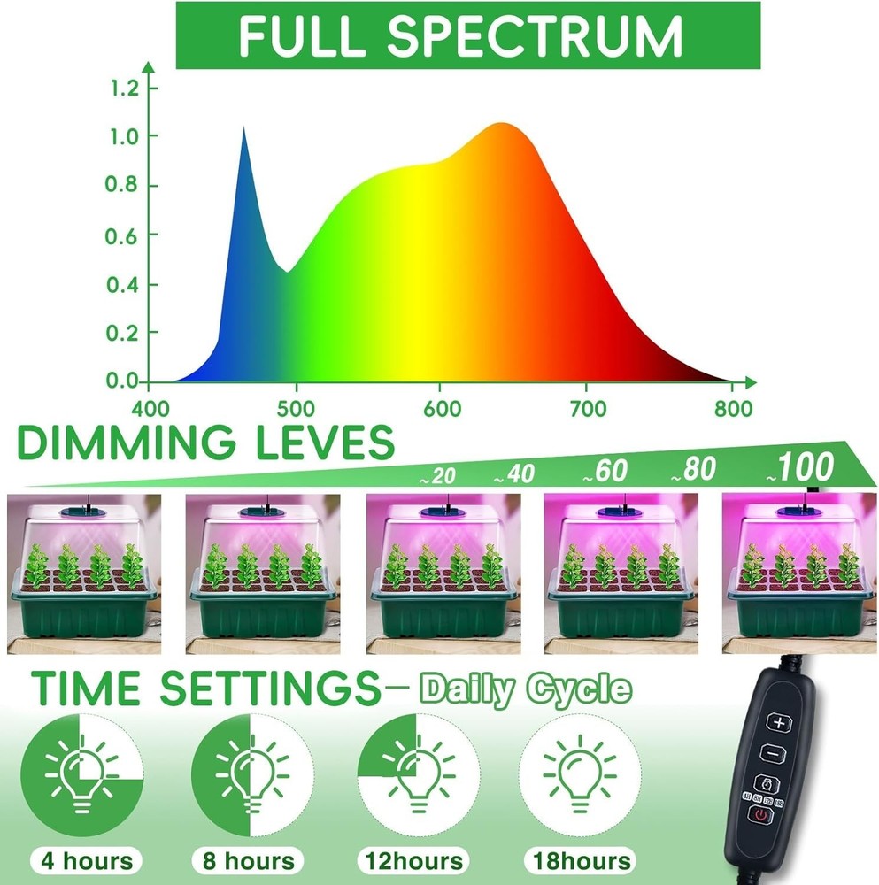 Complete 5-Piece Seed Starter System with Timing Controller and Humidity Domes