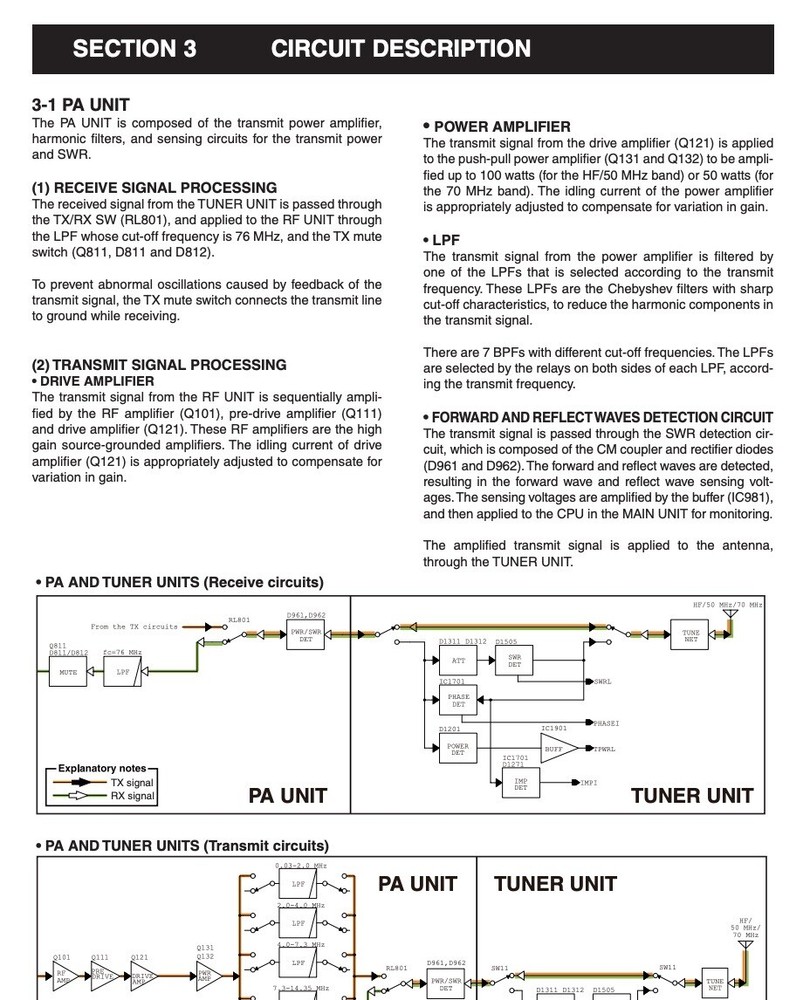 Icom IC-7300 INSTRUCTION & SERVICE MANUALS ON CDROM