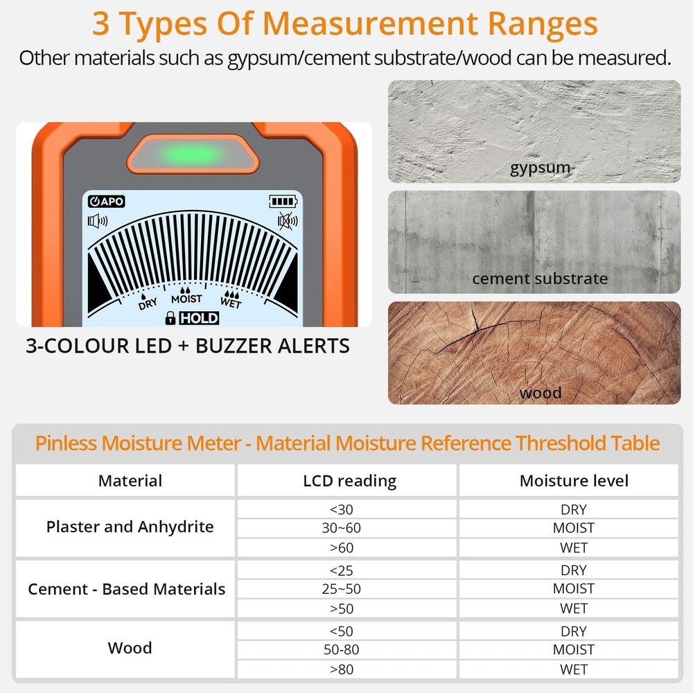 Neoteck 2-in-1 Dual Probe Moisture Meter 40mm Spherical Moisture Reader & ±
