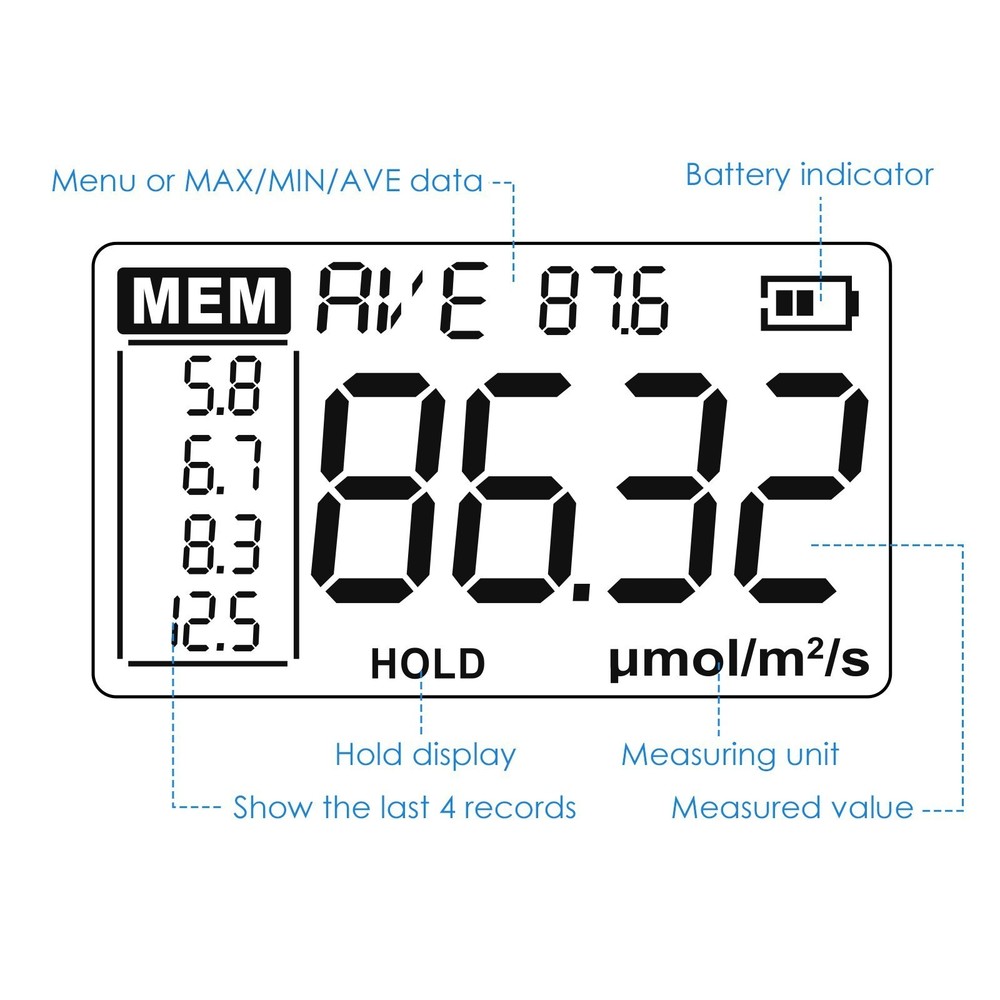 PAR Light Meters Full-Spectrum Quantum Sensor Par Meter Smart PPFD Tester