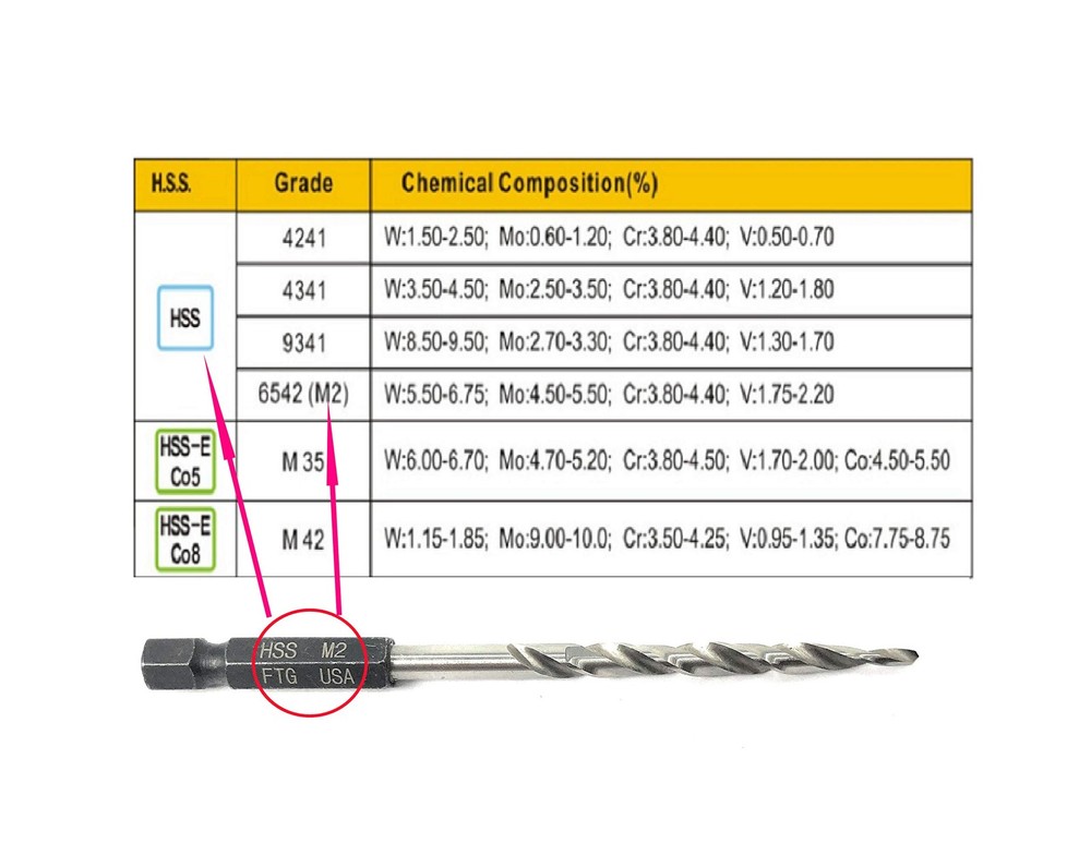 FTG USA Replacement Tapered Countersink Drill Bit Set 3 Pc (#4) 7/64" #4