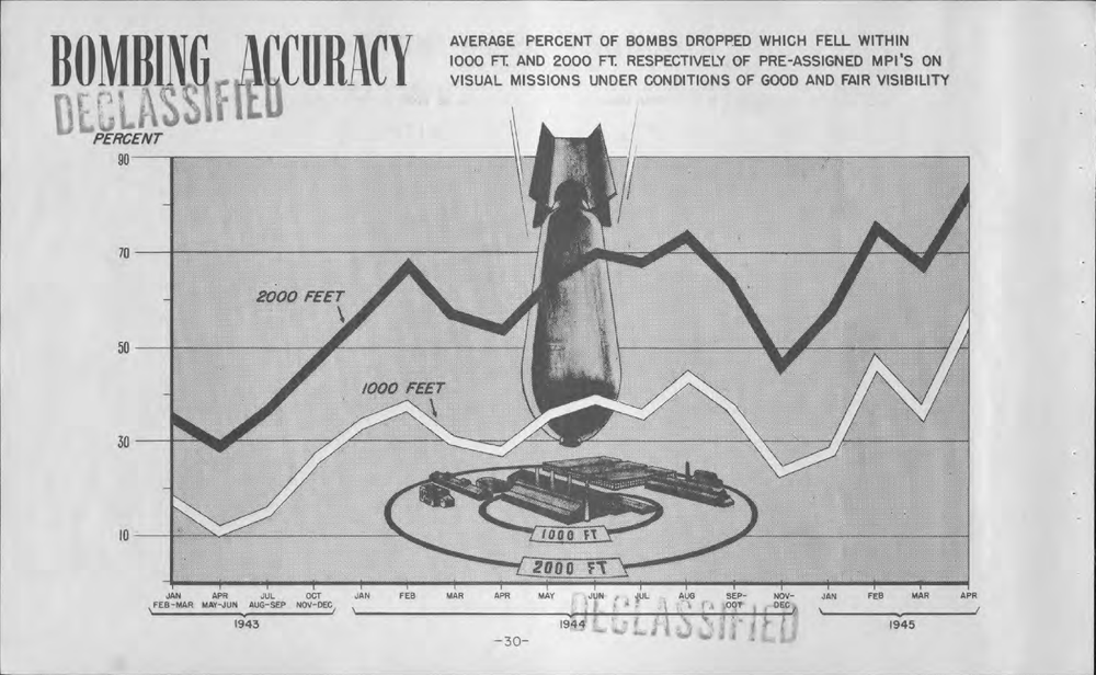 8th Eighth Army Air Forces AAF 1942-1945 Statistical Summary PDF on CD/SD/USB