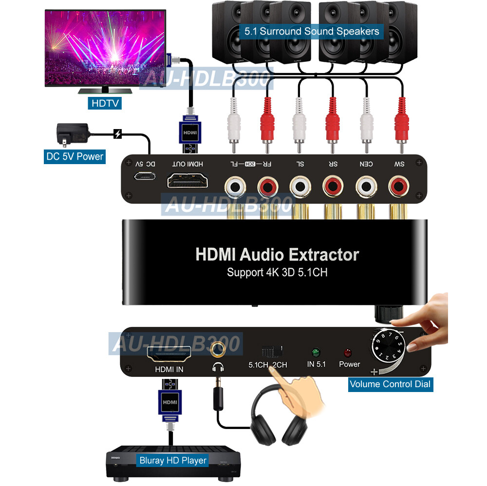 Premium 1080P Digital 5.1 Channel To Analog Surround Sound Decoder 4K 3D Support