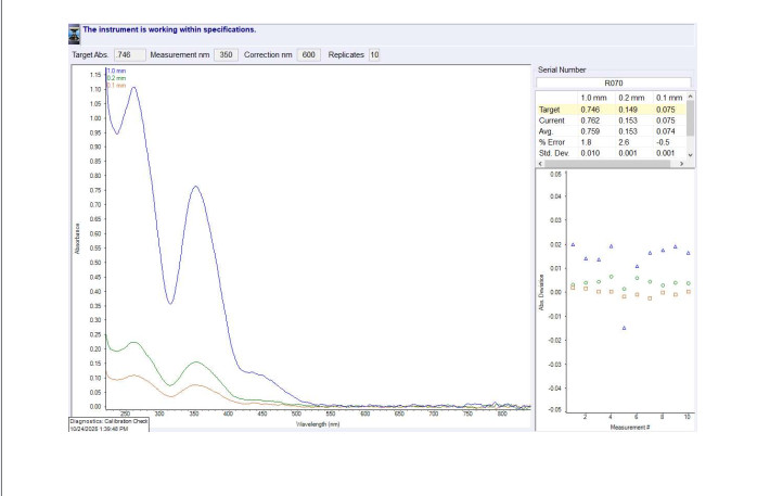 Refurbished NanoDrop 2000 Spectrophotometer with computer setup