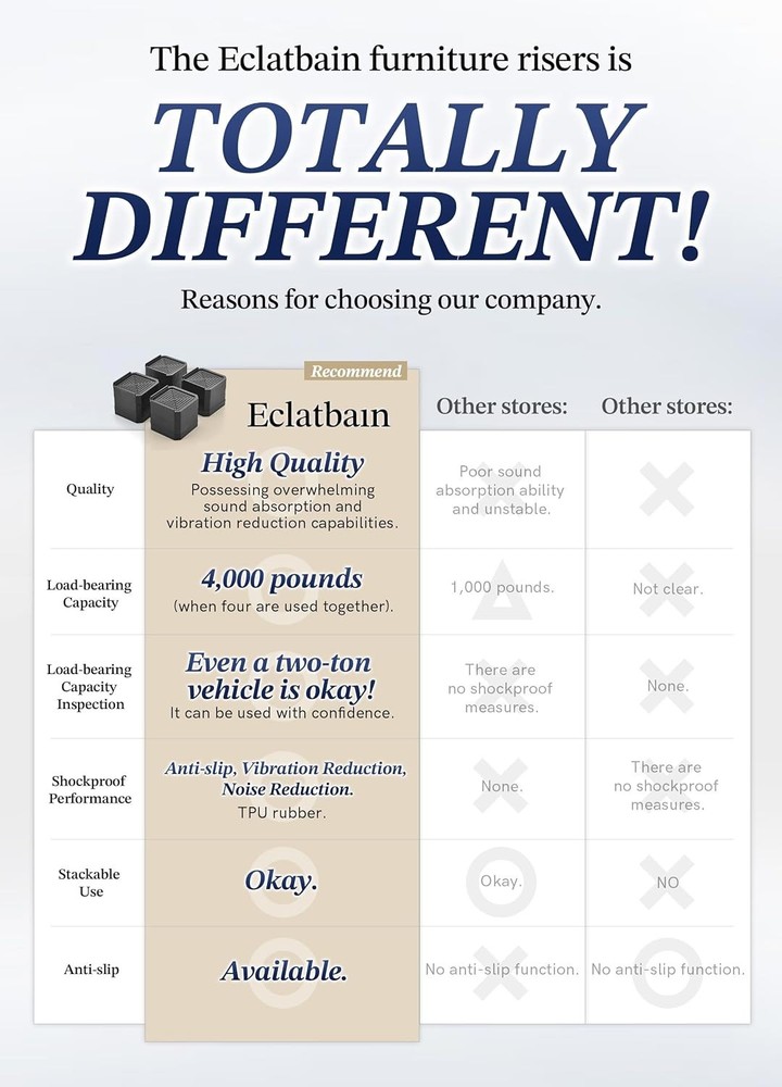 Adjustable Furniture Elevators with Shock Absorption - 4 Pack Black Risers