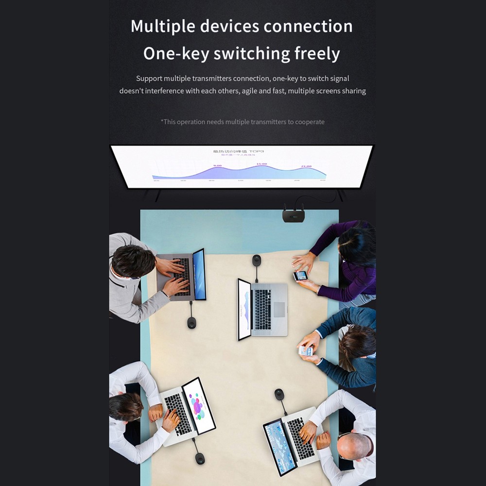 Plug Play 4K Wireless HDMI Video Transmitter Receiver Projector Switch PC TV