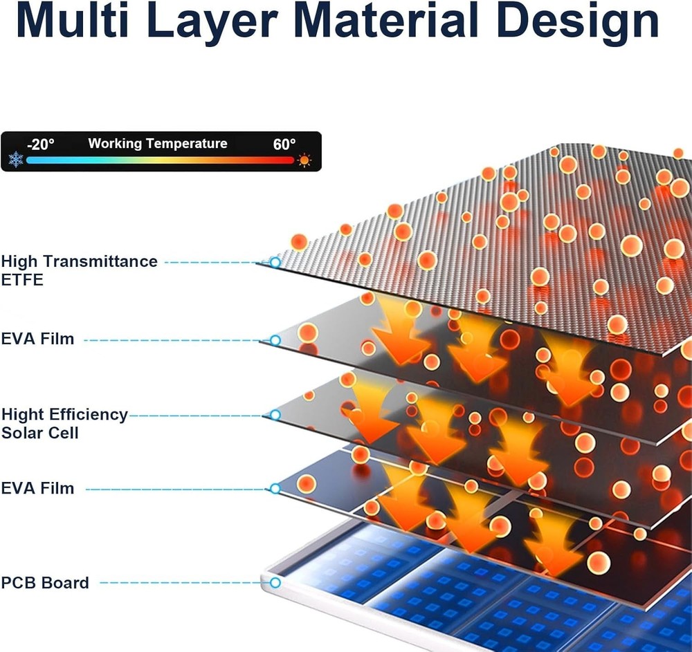 Universal Solar Panel Charger for SimpliSafe Cameras - Easy Install & 10ft Cable