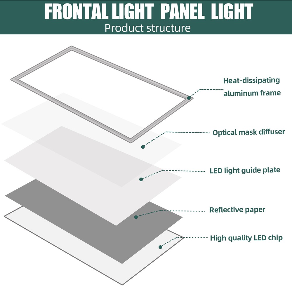 8 Pack 2X4 FT LED Panel Lights, Dimmable 2x4 FT LED Flat Panel Troffer Light 75W