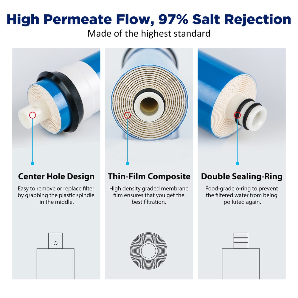 50/75 GPD RO Membrane Water Filter Household Reverse Osmosis System Replacement
