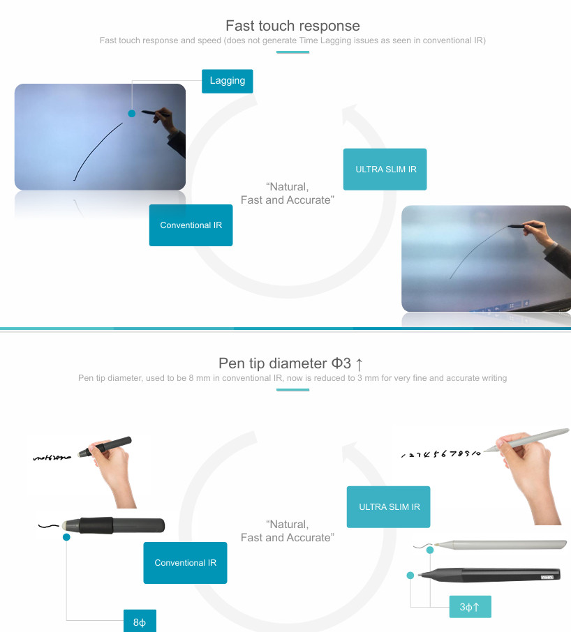 65" 4K UHD Interactive Smart Whiteboard | Touch Screen Smartboard w/ Wall Mount