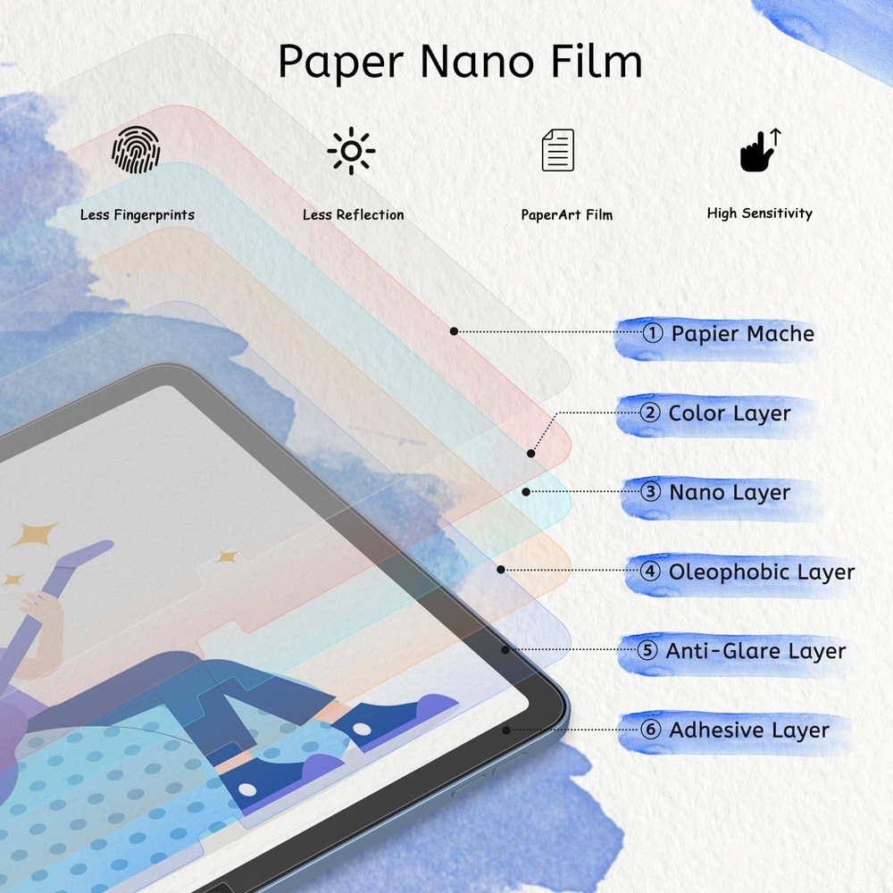 MOBDIK 2 Pack Paperfeel Screen Protector Compatible 10th/air 11, Transparent