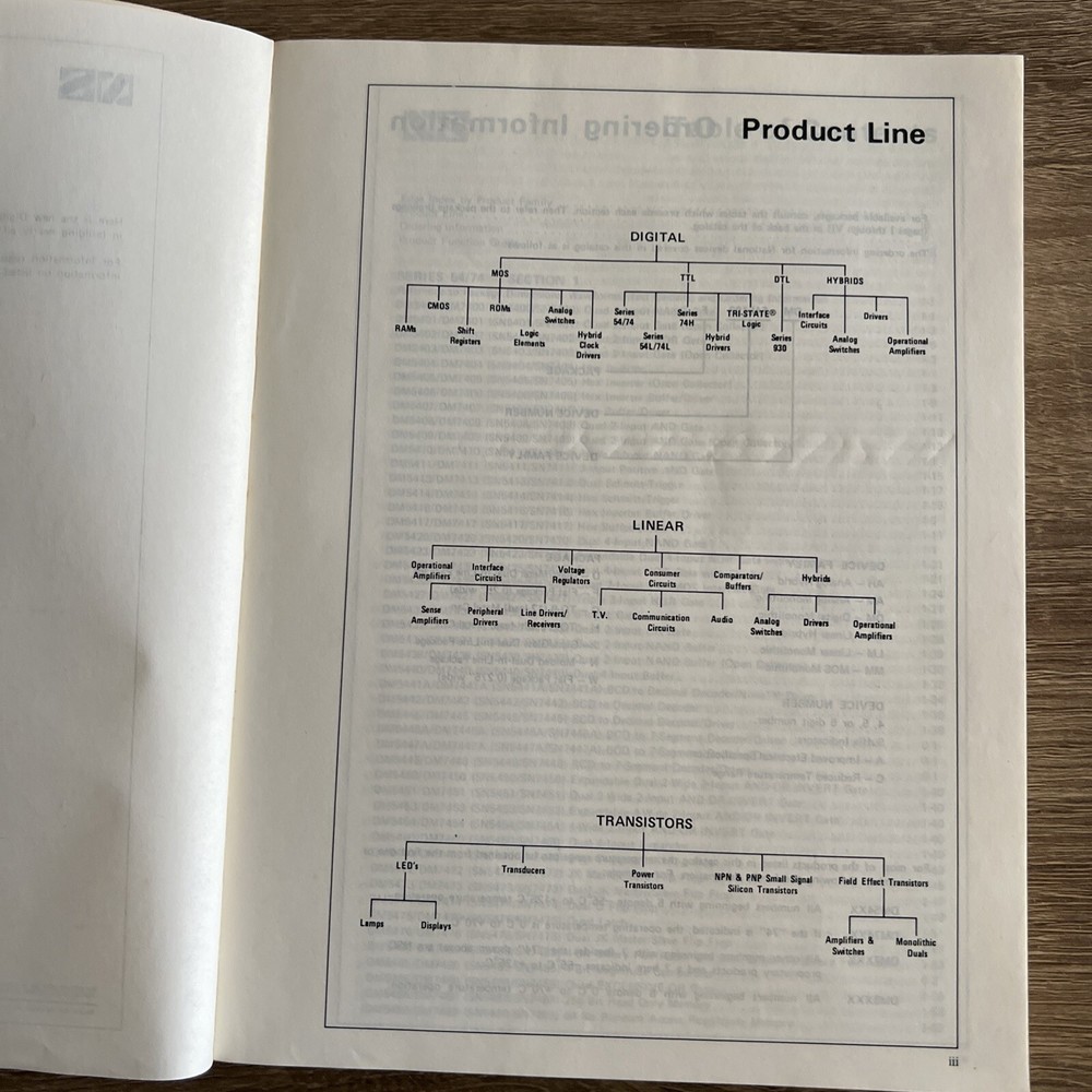 USED 1974 National Digital Integrated Circuits Databook