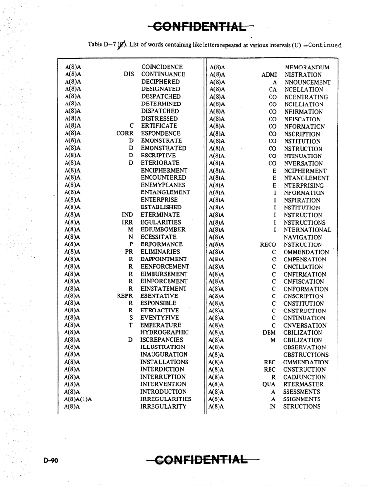 357 Page 1970 Declassified BASIC CRYPTANALYTICS TM 32-220 Technical Manual on CD