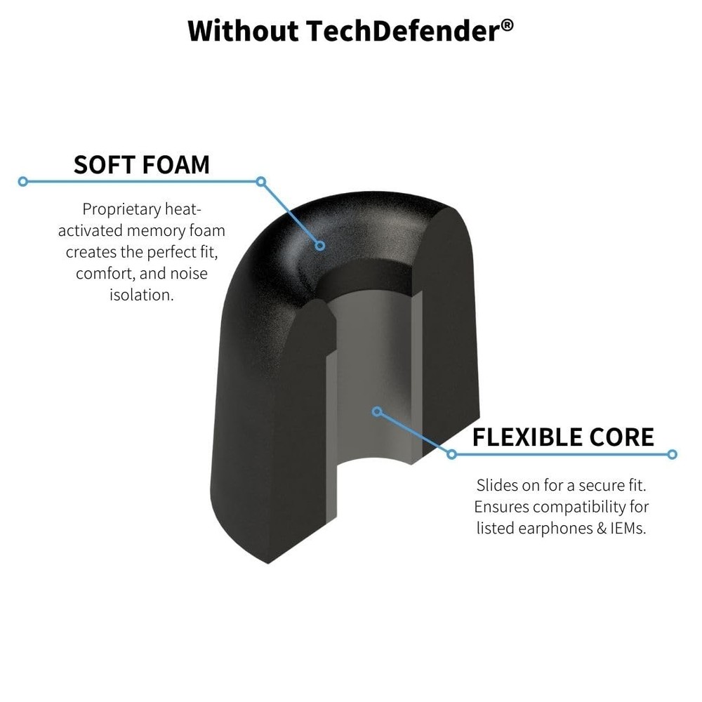 Comply 500 Core Series | Memory Foam Replacement IEM Assorted (S/M/L), Black