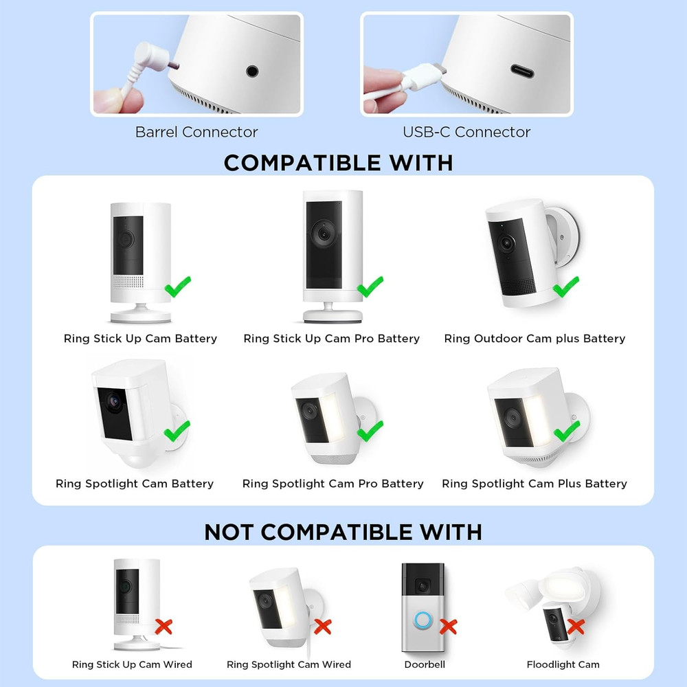Solar Panel for Ring Camera – Compatible with Ring Stick up Cam Battery/Pro And