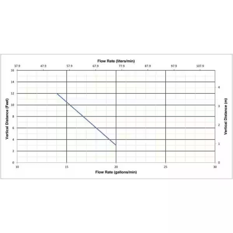 Sanishower .2 HP Pump