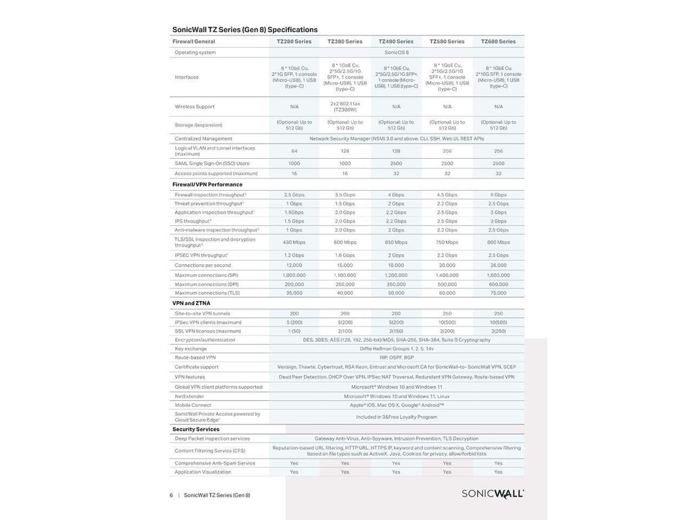SonicWall TZ380 Firewall (Gen 8), w/ Secure Upgrade Plus (2-Year Advanced Protec