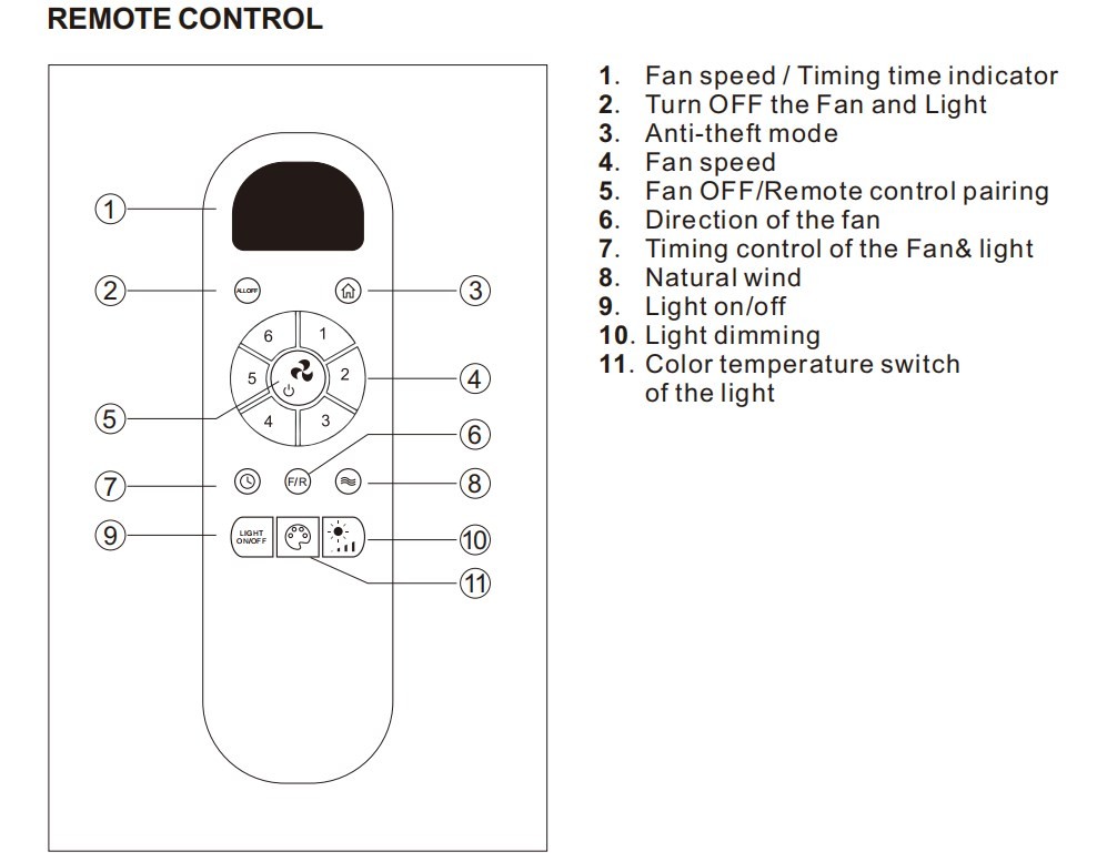 LED Ceiling Fan Remote Controller & Reciever fr Sofucor 5247/52144 52K076 52K077