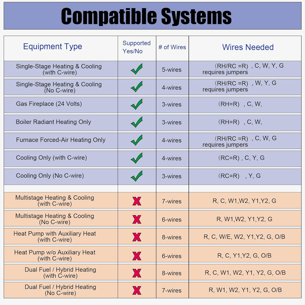 Non-Programmable Thermostats for Home Conventional Single-Stage Systems, up to 1