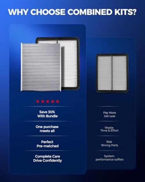 Engine & Cabin Air Filter Kit, Replacement for Kia Sorento 2014 2015,