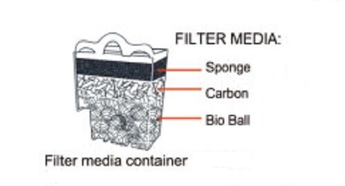 Aquarium Hanging Filter Dophin A2000/A3000 Replacement Media Container
