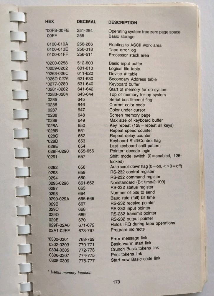 Commodore VIC-20 Computer Programmers Reference Guide First Edition 1982 Vintage