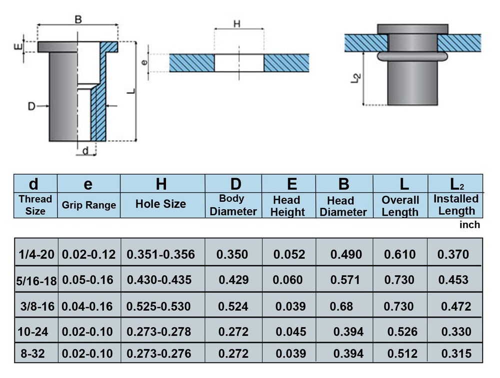 1200PC Rivet Nut Kit for Rivnut Tool Nut Setter Thread Setting Nutsert Gun Metri