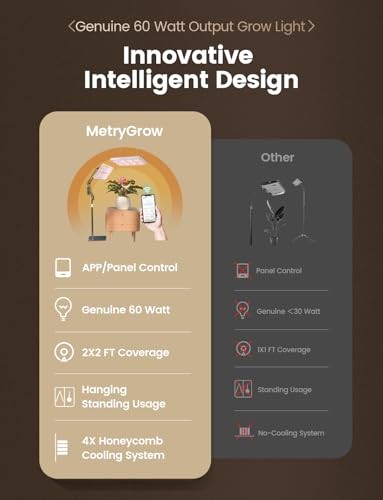 Plant Grow Light, [Smart APP & Expansive 2x2 Ft Coverage] 60W(With Stand)