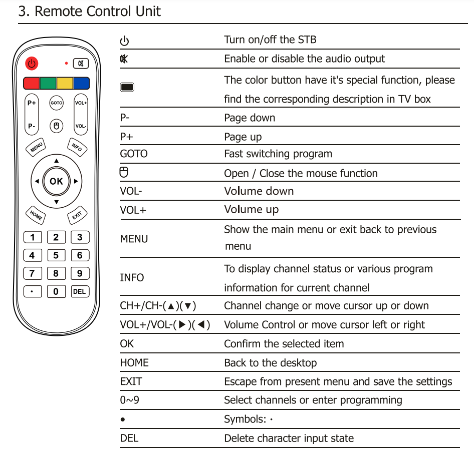 Remote control for A3 and A3 Pro Brand Android TV BOX