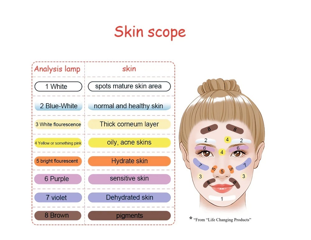 Woods Lamp for Skin Analyzer