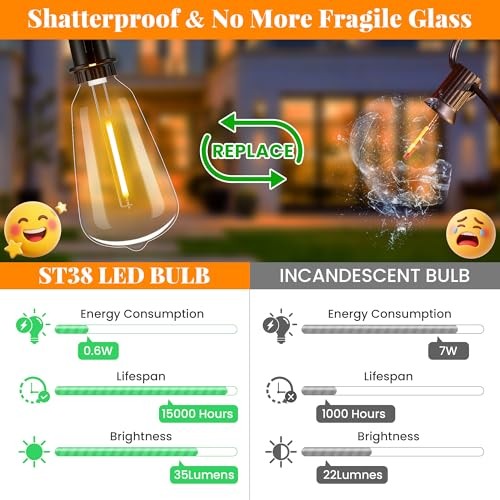 Pack ST38 LED Replacement Bulbs for Outdoor String Light, E12 LED 25
