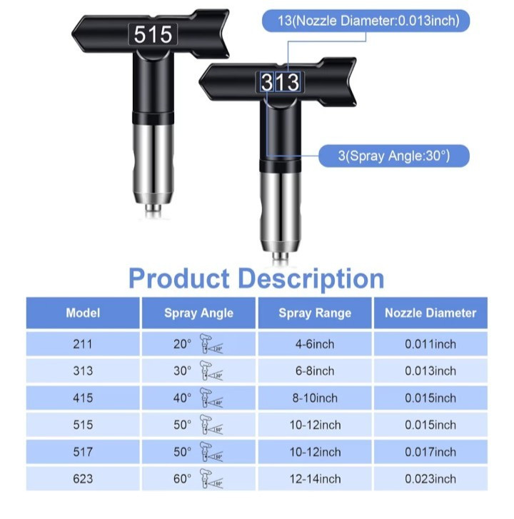 6HHG Reversible Spray Tip Precise Nozzle Airless Paint Replacement Diff Sizes