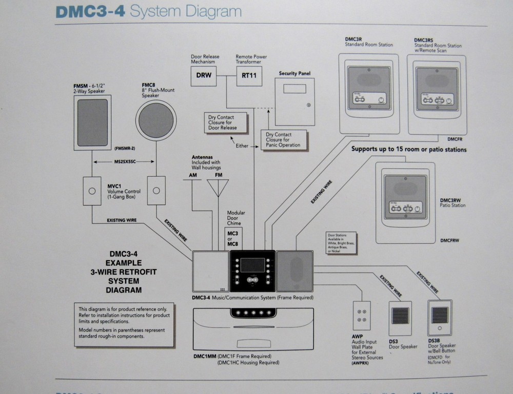 DMC4RSB w/Black DMCFRB M&S Intercom Room Station 4-wire DMC3-4