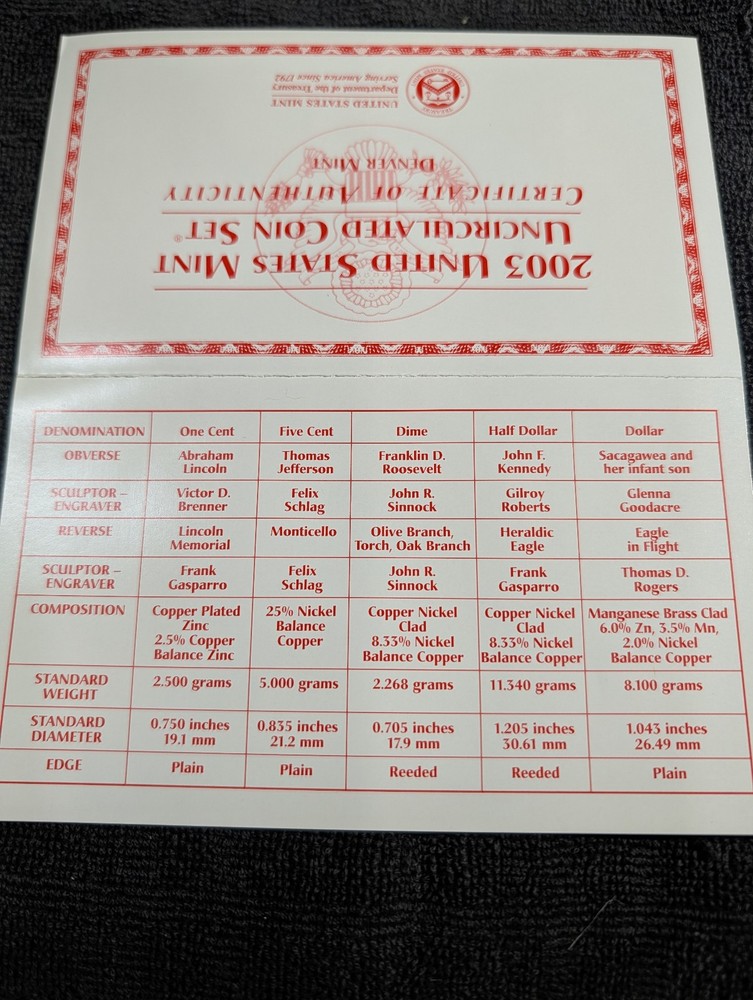 2003 US Mint Uncirculated set OGP