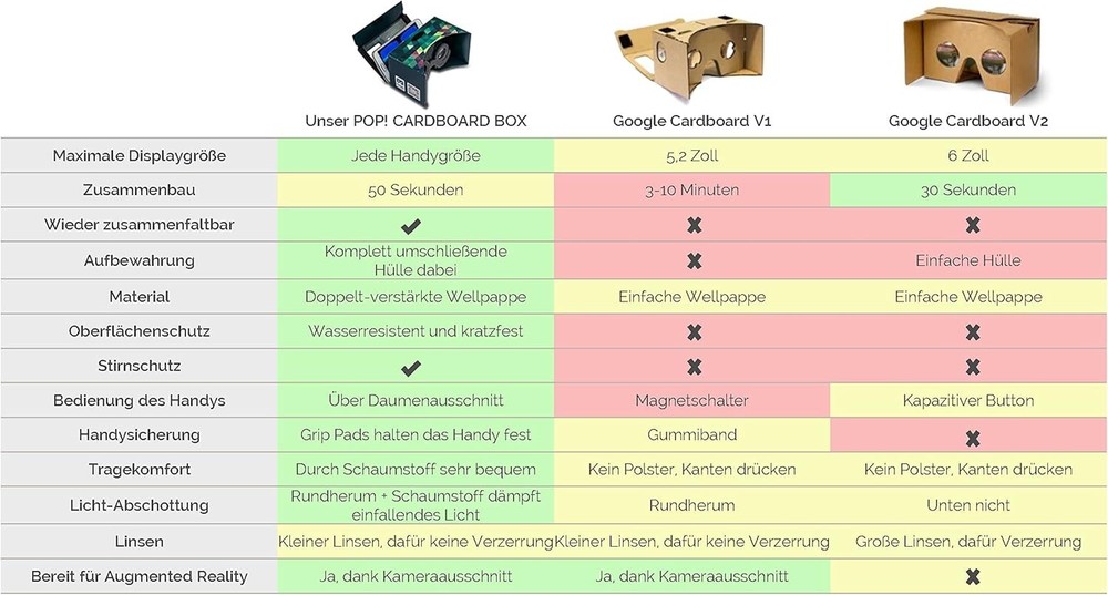 Universal Google Cardboard VR Goggles: Includes Cushion & Sweatproof Features
