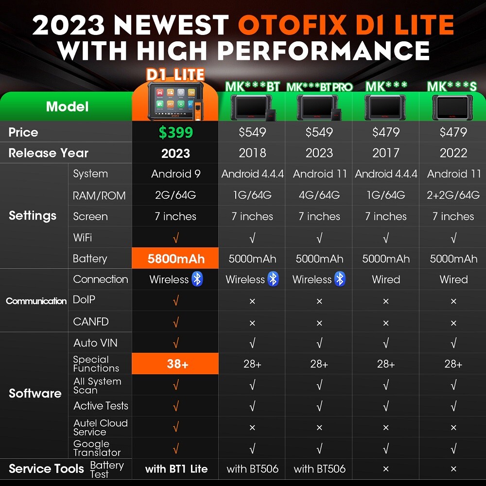 OTOFIX D1 Lite OBD2 Scanner Wireless Diagnostic Tool Full System Active Test